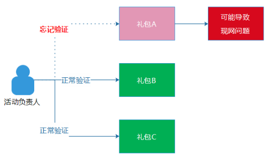 2024新奥正版资料免费提供,标准化实施程序分析_Nexus95.932