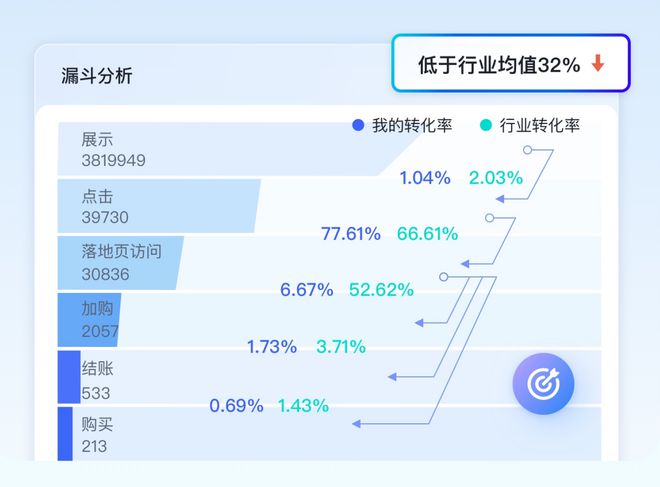 澳门内部最精准免费资料,全面分析数据执行_2DM15.923