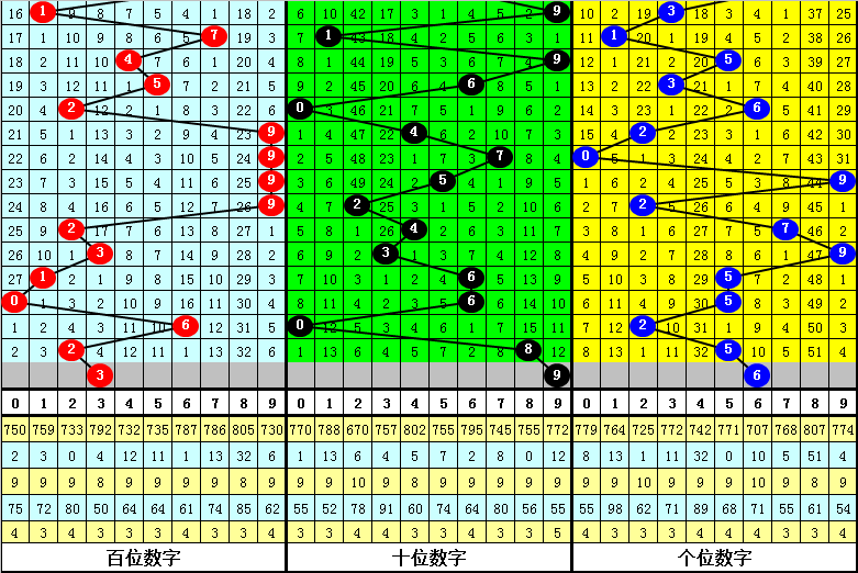 澳门一肖一码一一子中特,科学分析解析说明_FT81.224