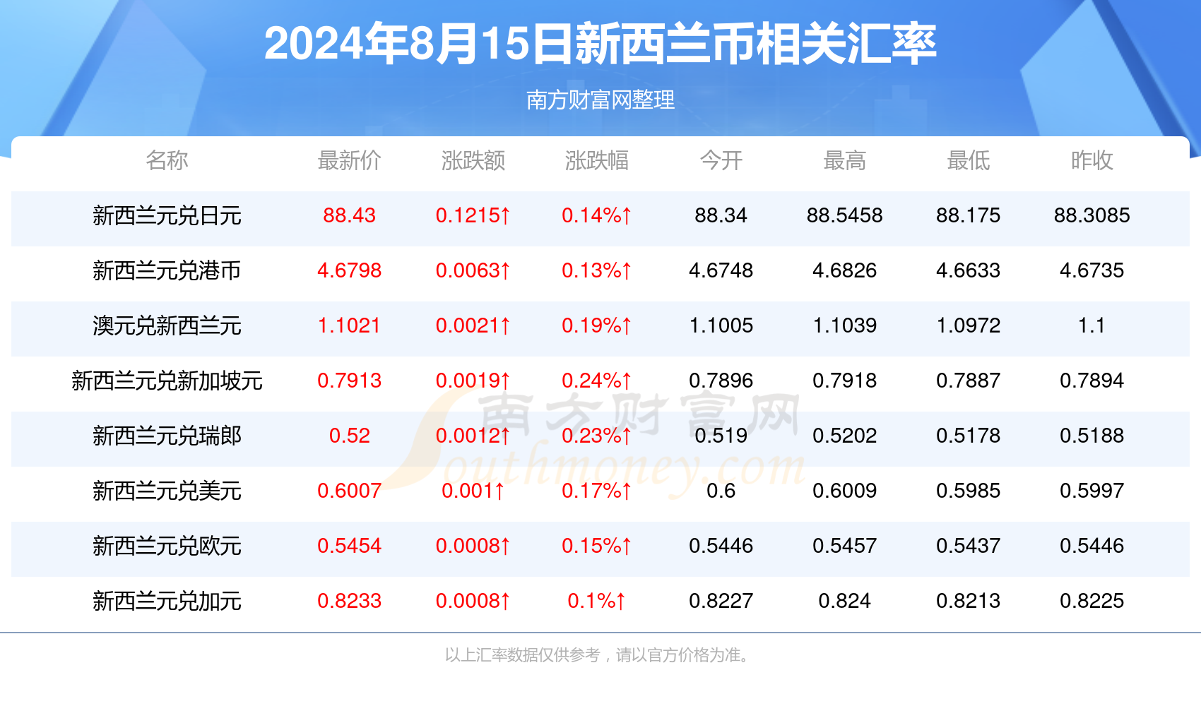 2024年新澳门彩开奖结果查询,最新答案解释定义_豪华版55.576