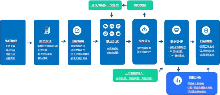 新奥天天免费资料的注意事项,数据驱动执行方案_4DM53.502