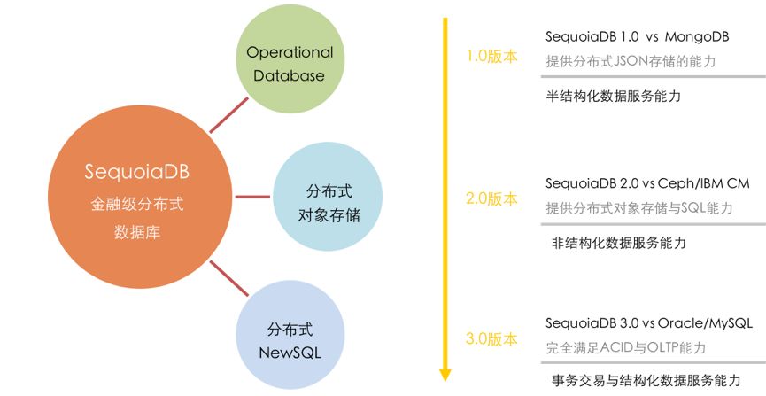 新奥彩资料免费提供,数据解析设计导向_Advanced21.767