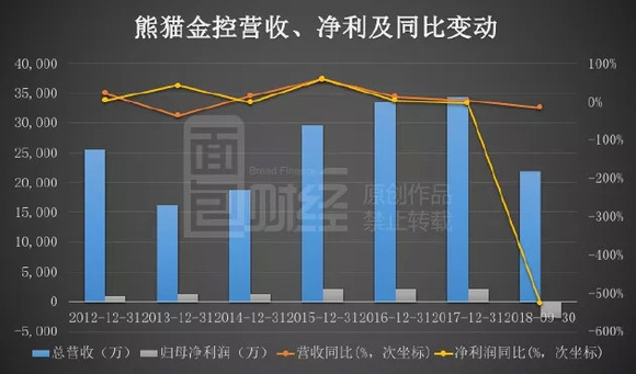 熊猫金控股票最新消息深度解读与分析