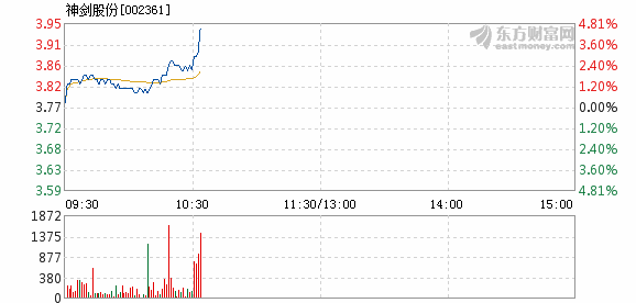 神剑股份股票最新动态深度解析与评估