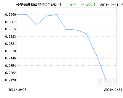 001471基金今日最新净值深度解析