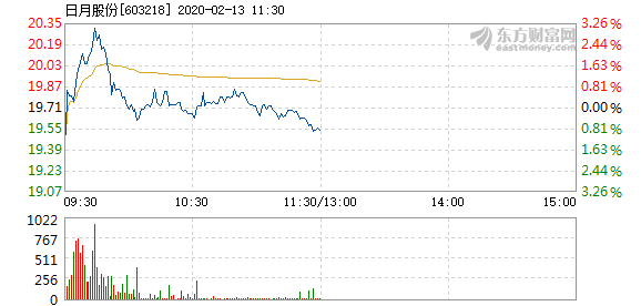 日月股份最新动态深度解析