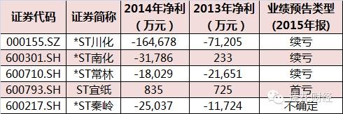 ST常林最新进展引领行业变革，塑造未来之路新篇章