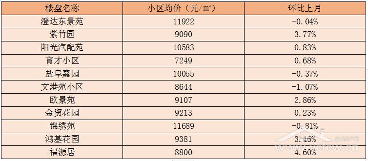 盐城河东学区最新消息全面解读