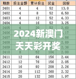 2024天天彩资料澳,实地验证策略_基础版86.621