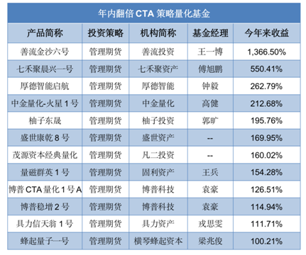 2024今晚澳门开特马四不像,收益成语分析落实_专业版80.18