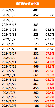 2024年澳门免费资料,实践性计划实施_增强版30.876