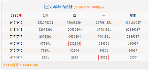 一肖一码100准免费资料,统计数据解释定义_特供款65.614