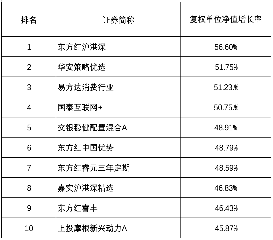 新澳开奖记录今天结果查询表,数据整合策略解析_基础版22.981