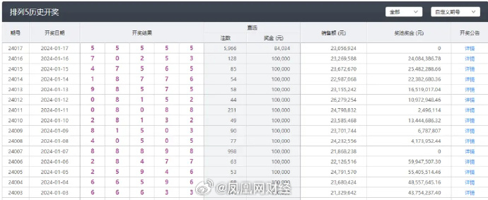 新澳精准资料期期中三码,仿真技术实现_网红版2.647