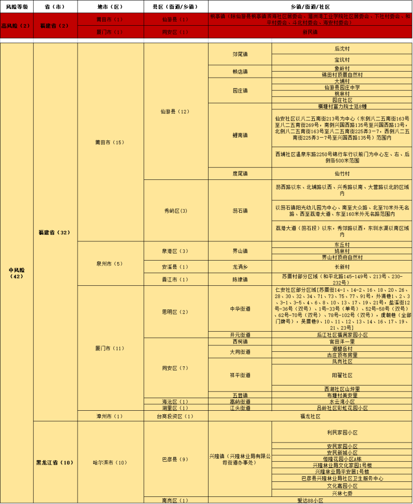 新澳门三中三码精准100%,实地数据评估解析_Device32.513