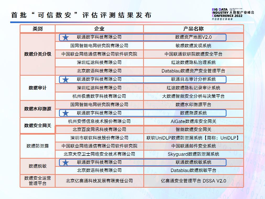 新澳开奖结果记录查询表,可靠数据评估_X21.882