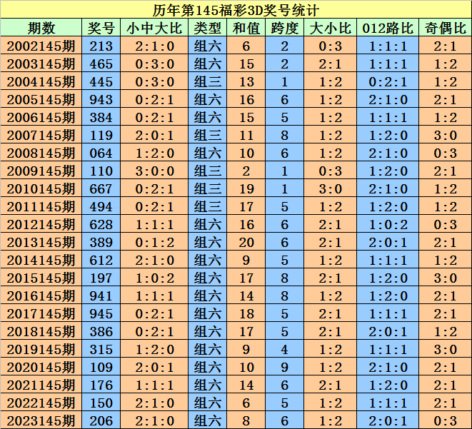 2024澳门天天开好彩大全v,决策资料解释落实_超值版16.510