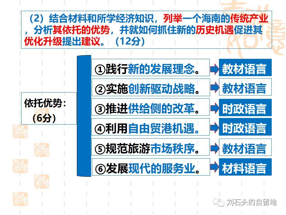 新澳精准资料免费提供网,经典解答解释定义_mShop93.387