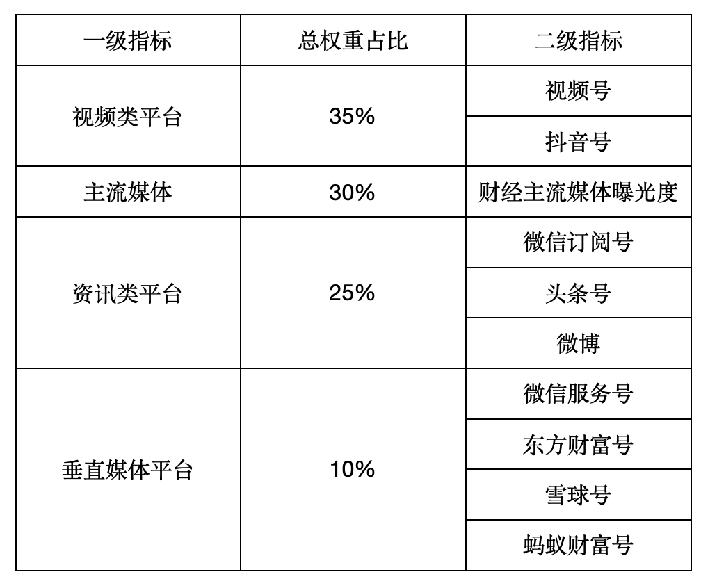 一肖一码免费,公开,数据实施导向_HDR90.602