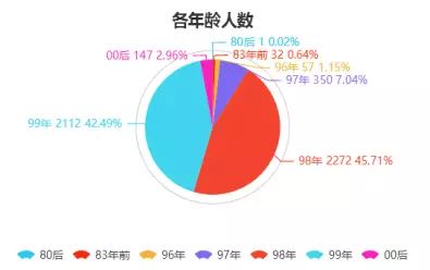 新奥免费三中三资料,深入数据设计策略_LT87.958