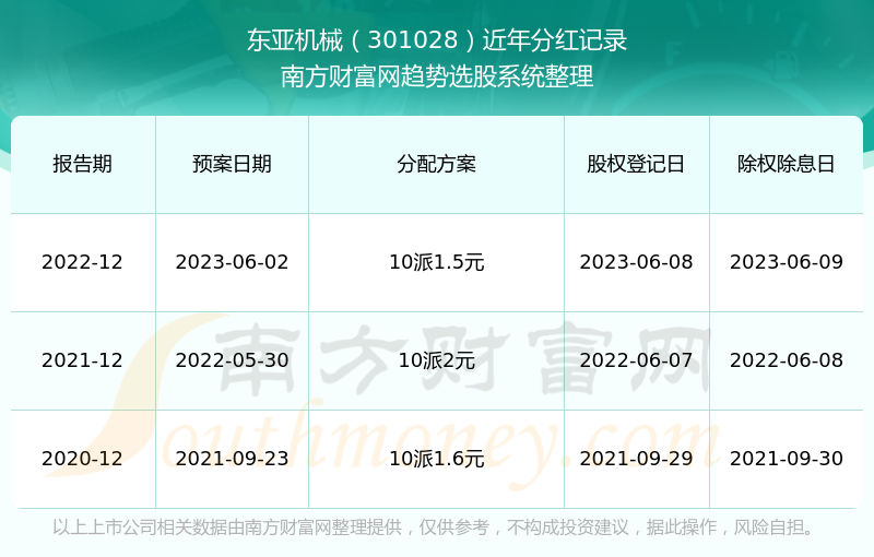 新澳好彩资料免费提供,可靠计划策略执行_macOS12.30