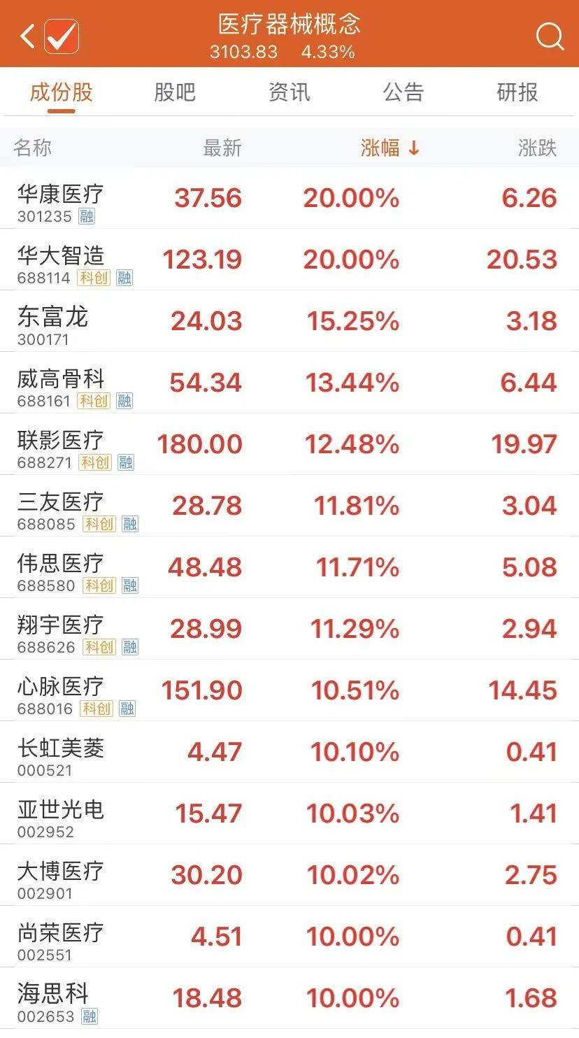 威高骨科上市最新消息全面解析