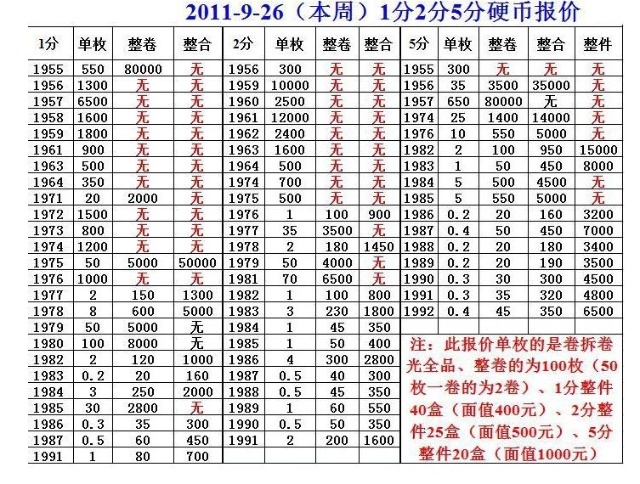 一分银币最新价格表及收藏价值与市场动态深度解析