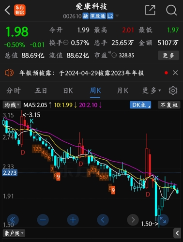 揭秘爱康科技最新动态，全方位聚焦002610进展速递