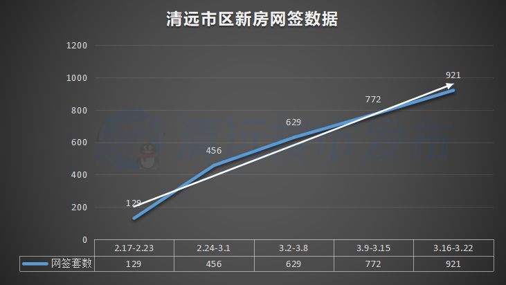 清远市房价最新动态一网览尽