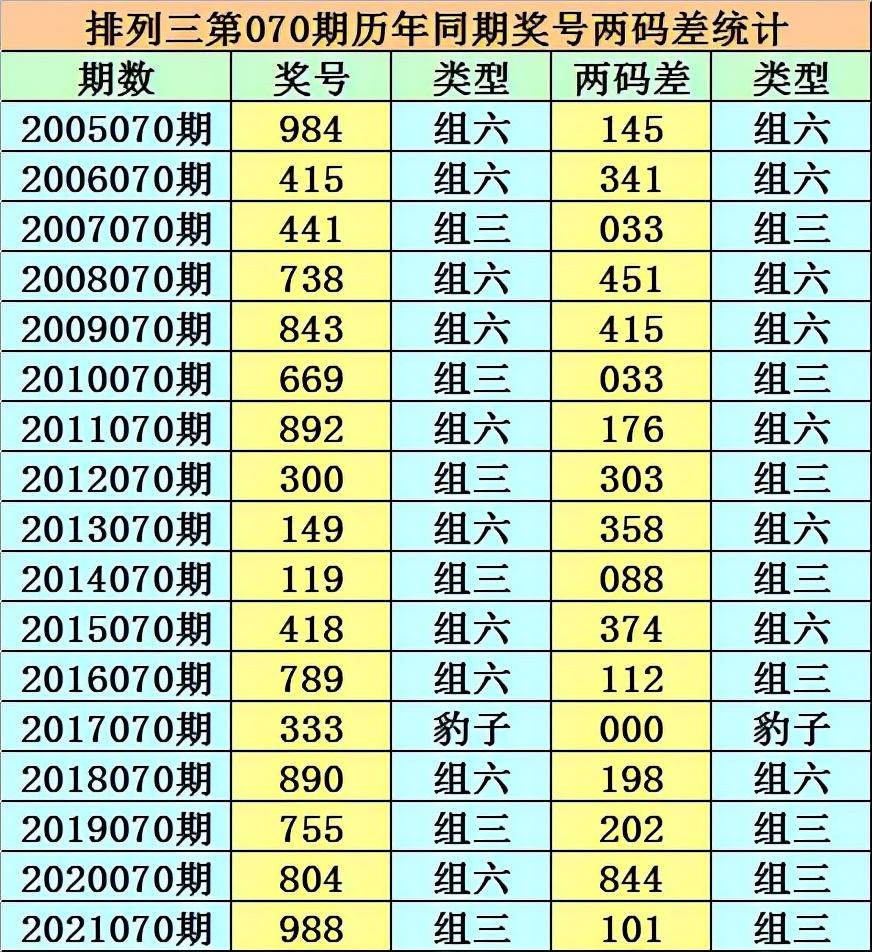 开奖结果开奖记录查询,高效设计策略_DX版28.333