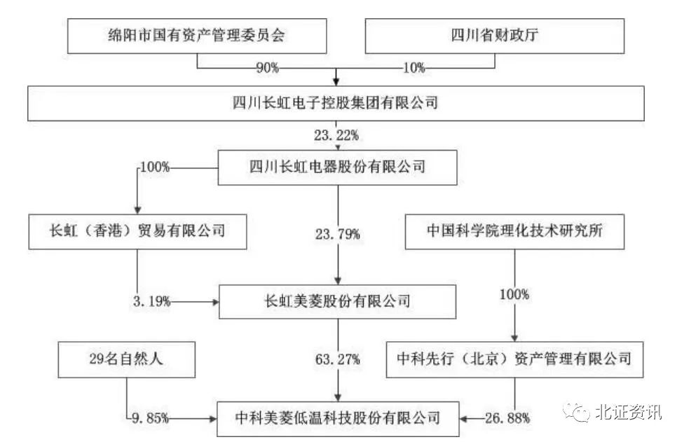 四川长虹重组获批,适用性计划解读_PalmOS21.896