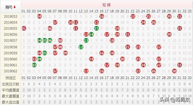 双色球最新结果开奖号,具体步骤指导_经典版56.546