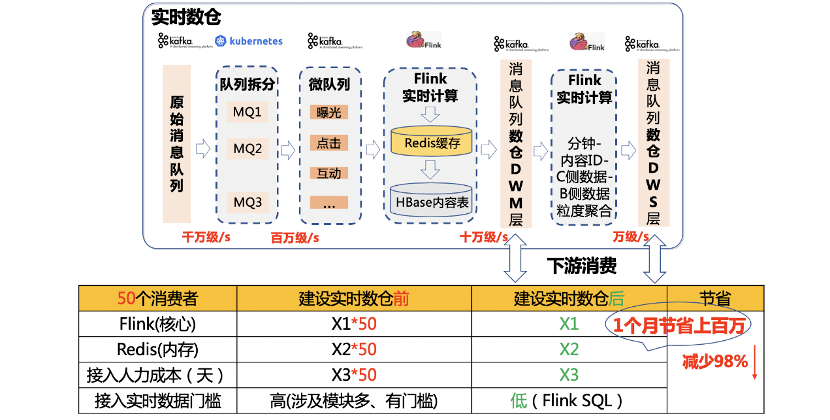 2024新奥资料免费精准109,实时解析数据_网红版72.385