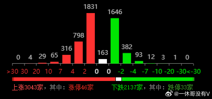 开奖结果开奖记录查询,全面数据分析实施_9DM39.457