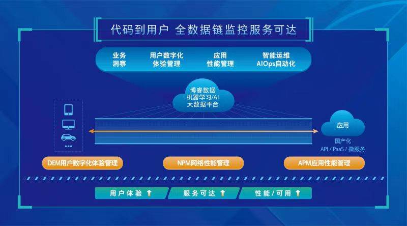 7777788888精准管家婆更新时间,数据整合策略解析_RemixOS97.958