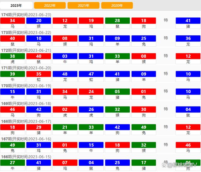 2024澳门天天六开奖彩免费,预测分析解释定义_UHD款33.718