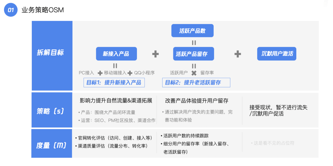 新奥天天精准资料大全,深层数据执行策略_iPad33.332