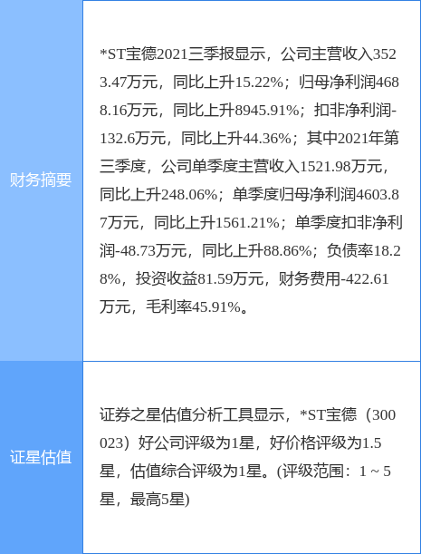 ST宝实股份最新动态全面解读