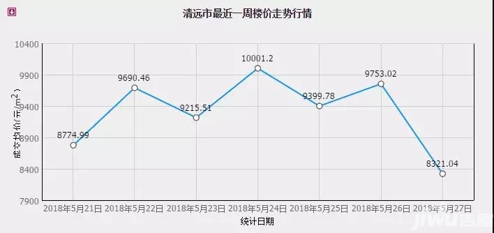 清远房价动态，最新消息、市场走势与未来展望