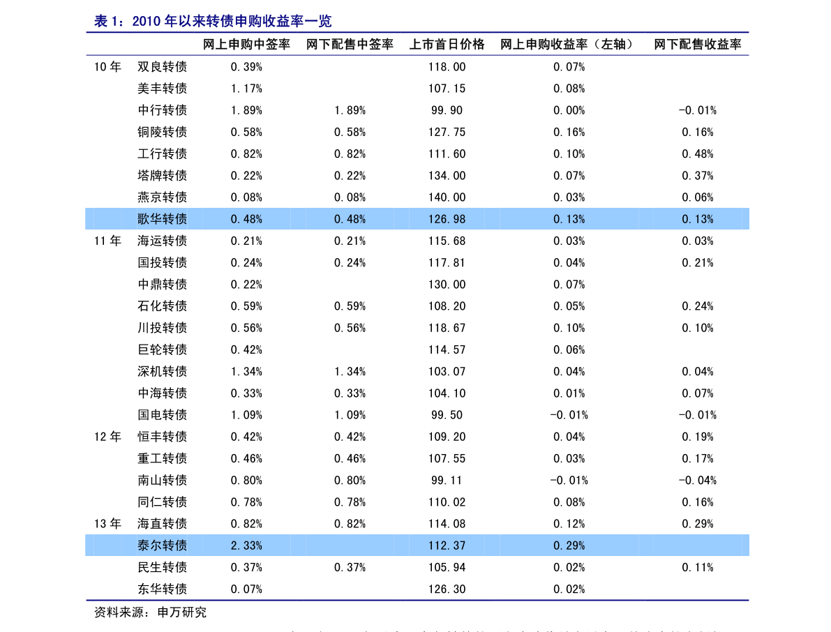 今日最新净值解析，聚焦110010基金净值报告