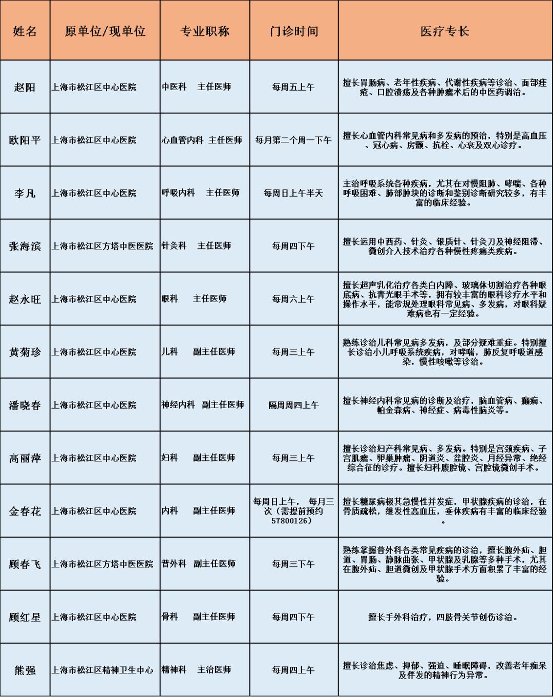 叶榭大型社区打造宜居新城新面貌的最新消息