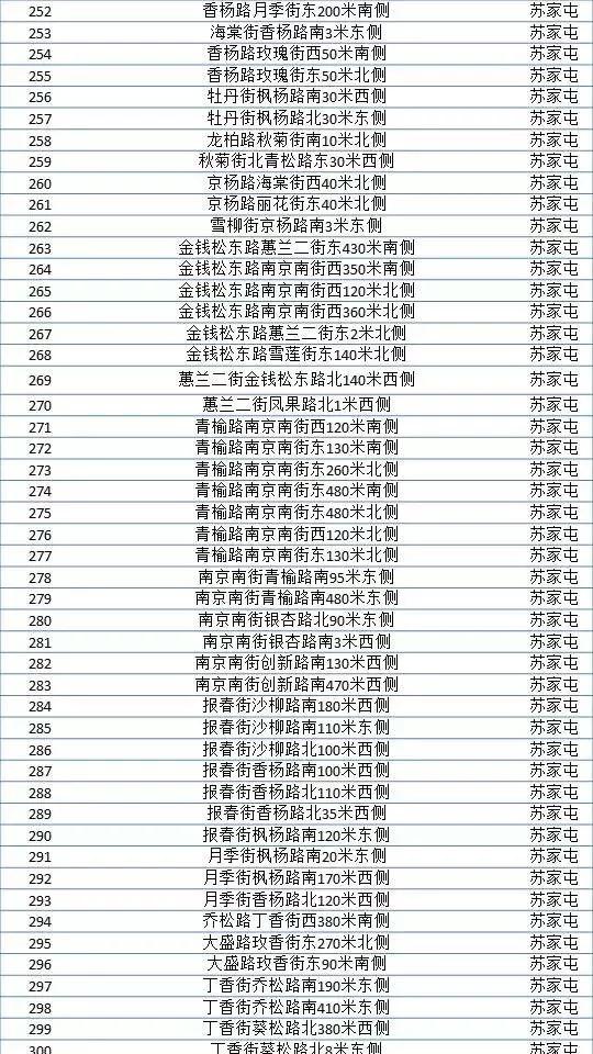 沈阳智能电子眼新分布图，新态势下的智能监控概览