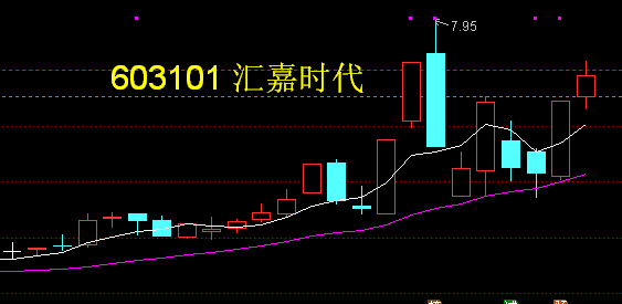 汇嘉时代股票最新消息全面解读