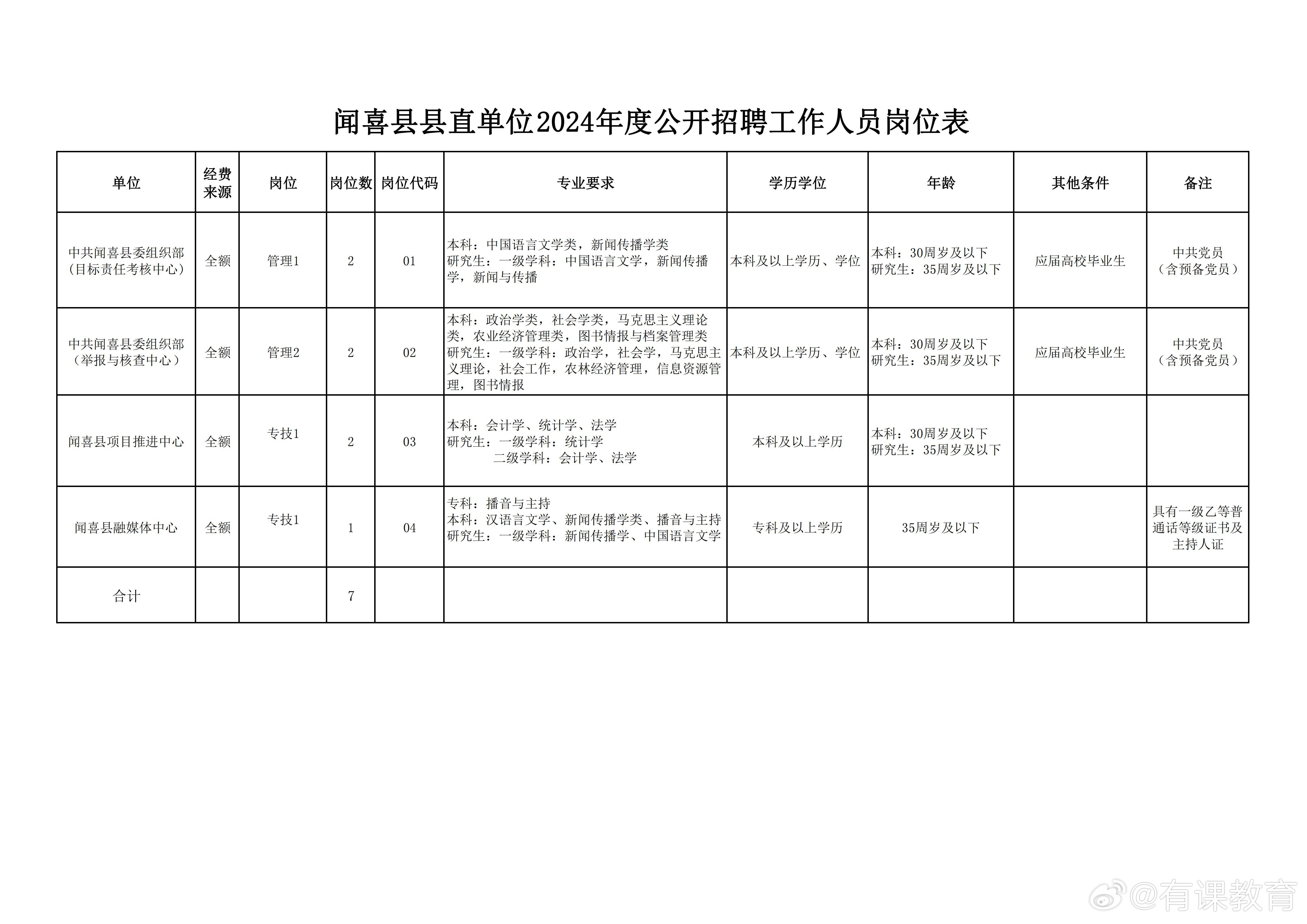 交城县人才招聘最新聚集地信息速递