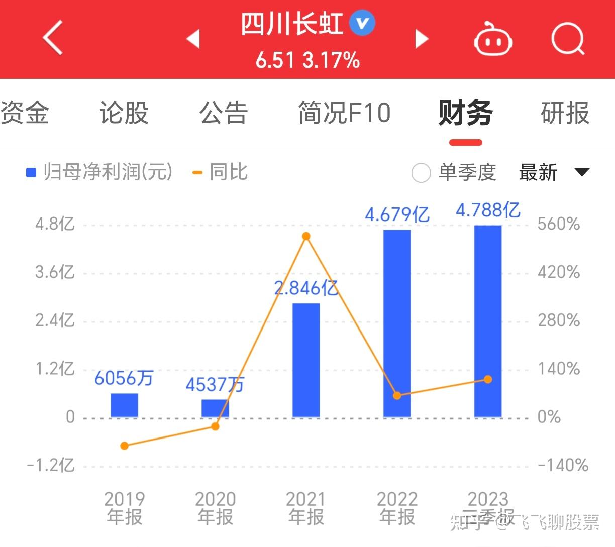 四川长虹重组获批,统计研究解释定义_VR51.927