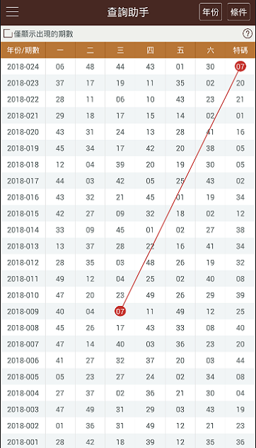 新澳门彩历史开奖结果走势图表,精细化策略探讨_定制版84.674