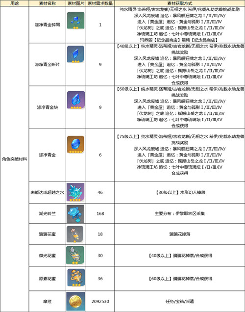 奥门全年资料免费大全一,全面数据解析说明_OP84.701