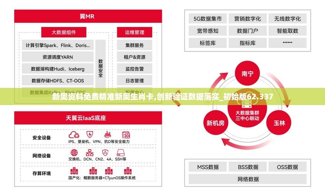 新奥资料免费精准新奥销卡,深入执行数据方案_XP82.770