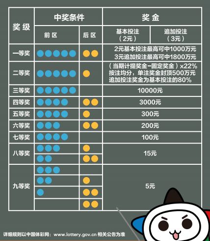 2024年新澳天天开彩最新资料,深入数据策略设计_户外版74.654