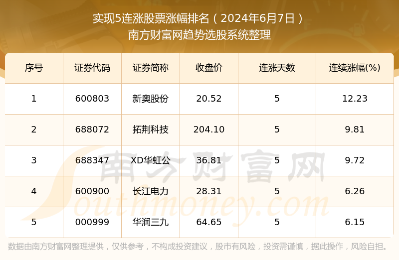 2024新奥资料免费大全,实地数据验证执行_R版20.604